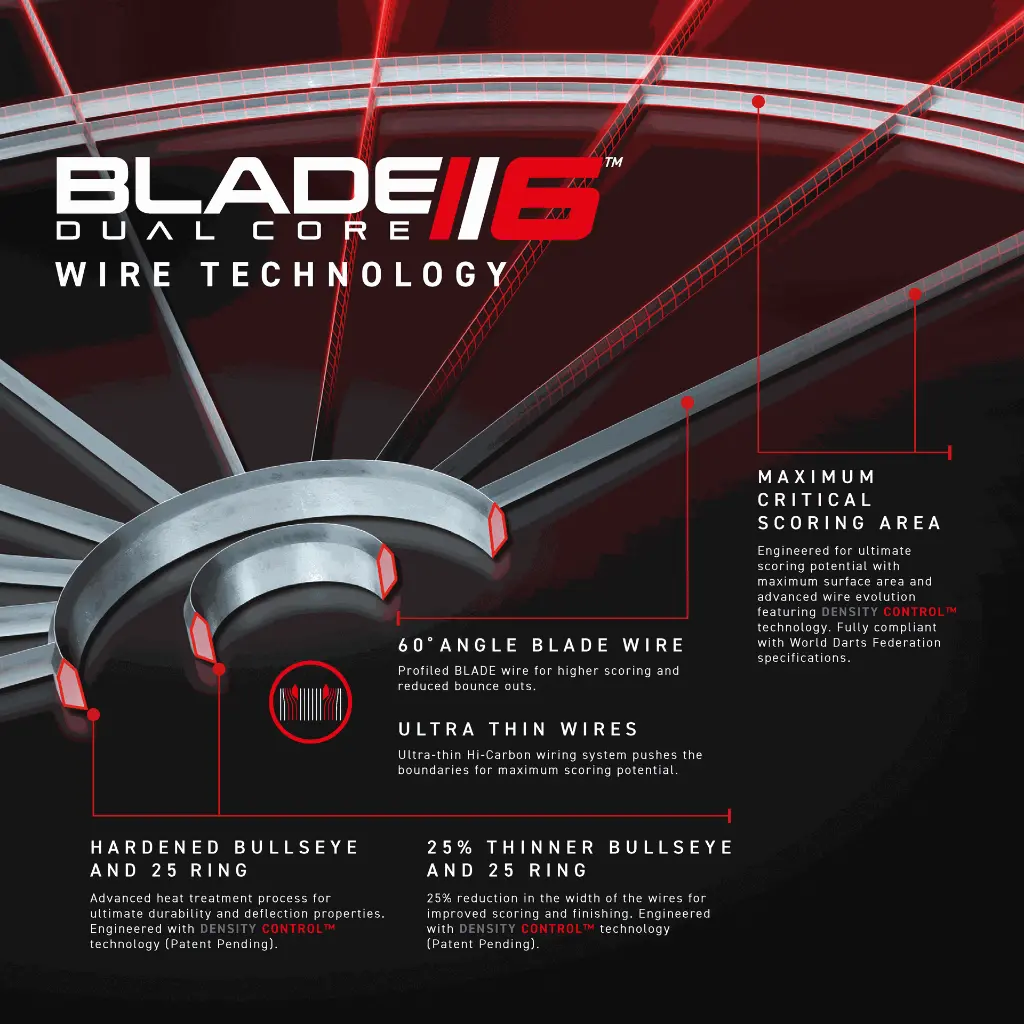 Blade 6 Dual Core - 3.webp