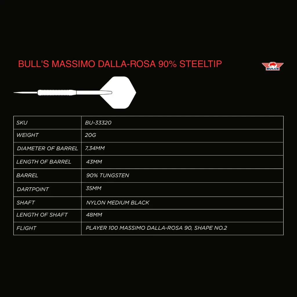 Bulls Massimo Dalla-Rosa 90 Information Table.webp