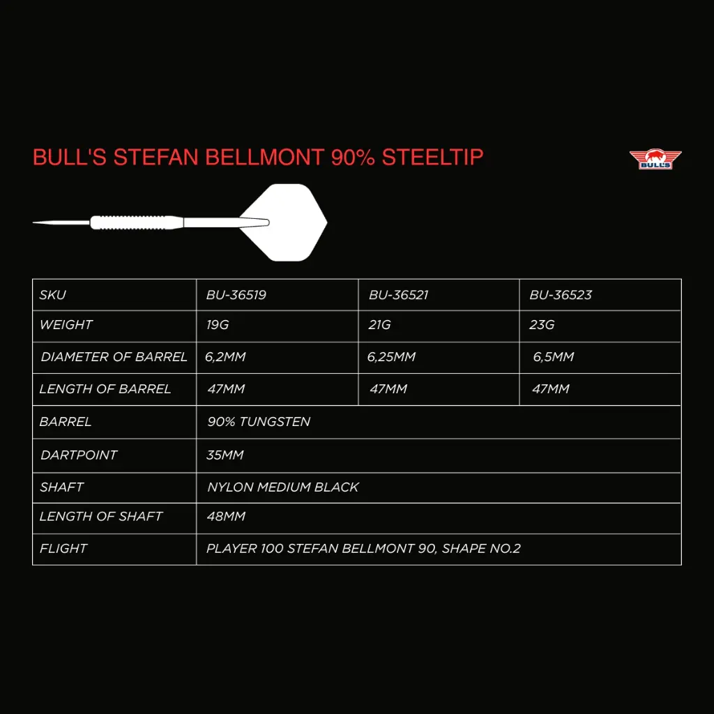 Bulls Stefan Bellmont 90 Steeltip Information Table.webp
