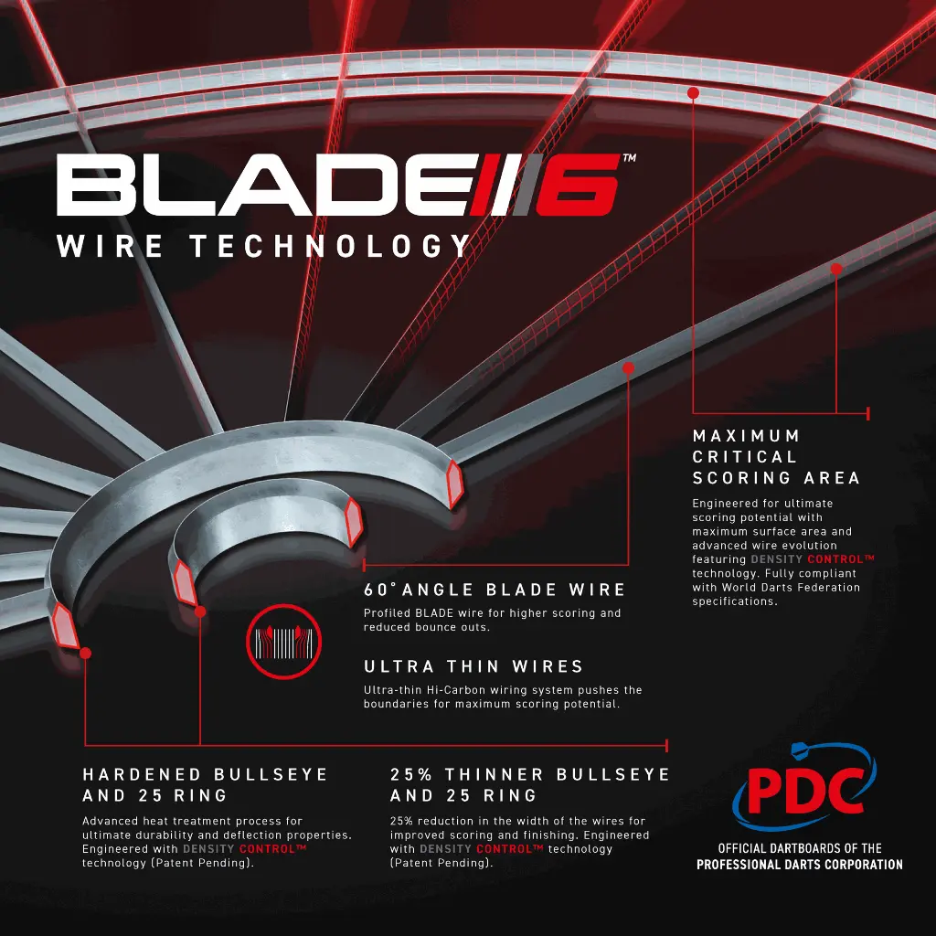 Blade6TC_PDC - Image 3.webp